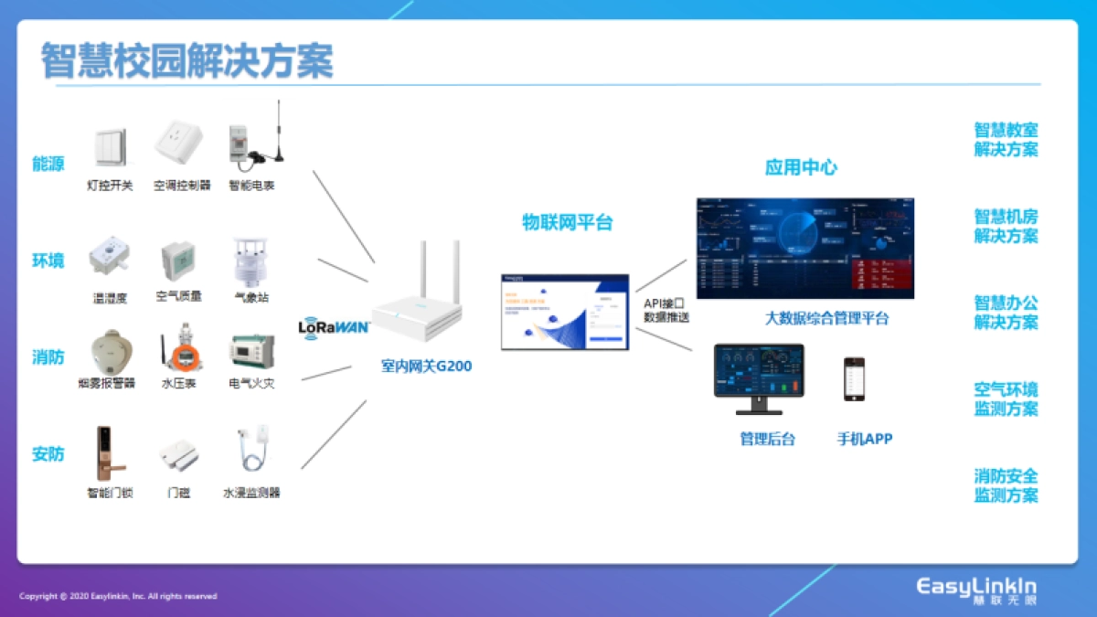 智慧校园物联网解决方案（39页)_第10页