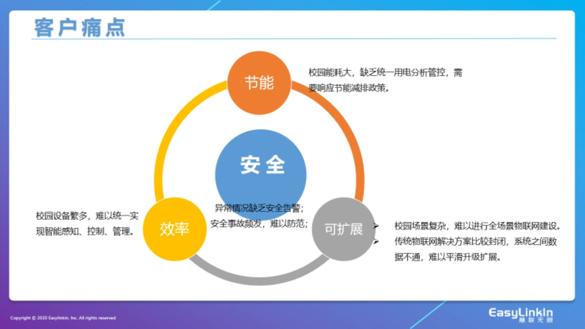 智慧校园物联网解决方案（39页)_第5页