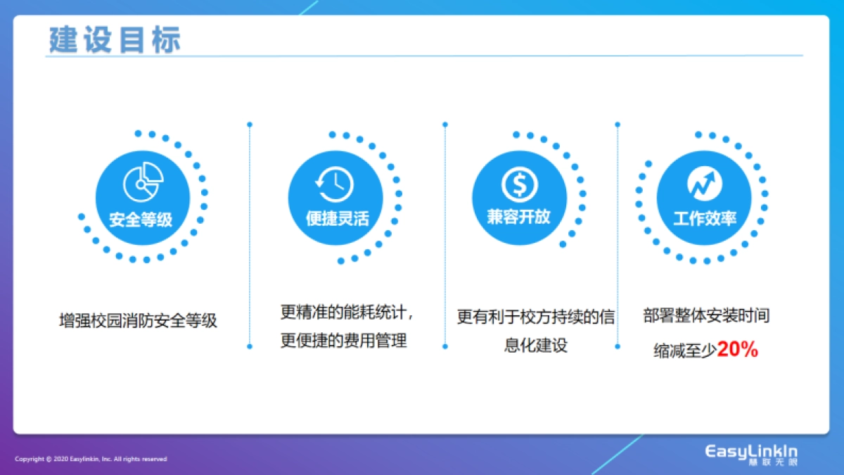 智慧校园物联网解决方案（39页)_第7页