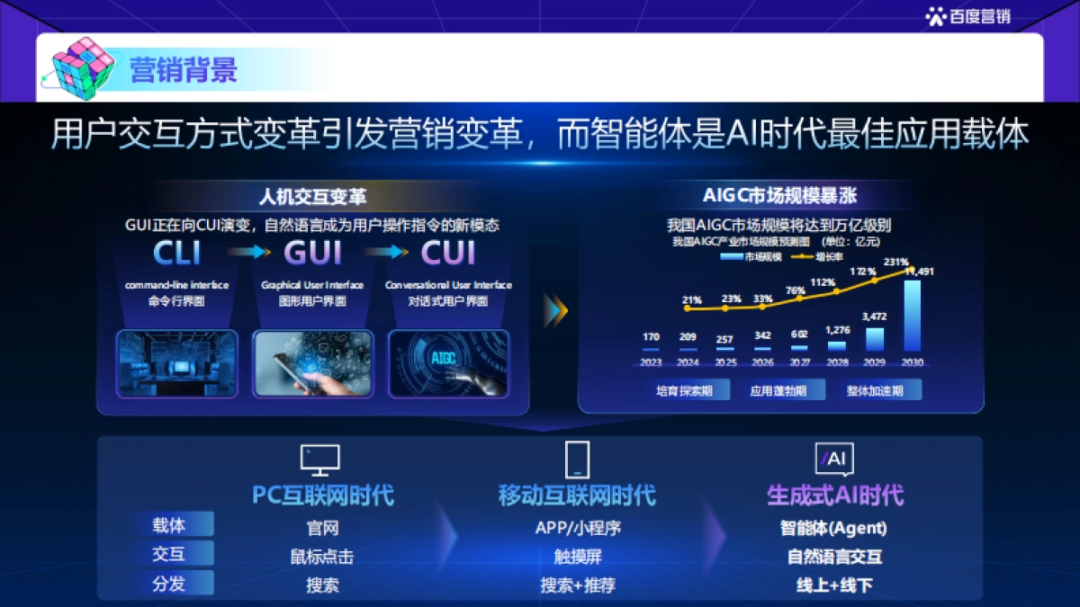 智能体AI交互重构品牌营销_第5页