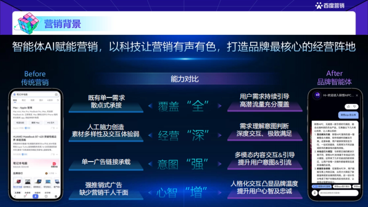 智能体AI交互重构品牌营销_第6页