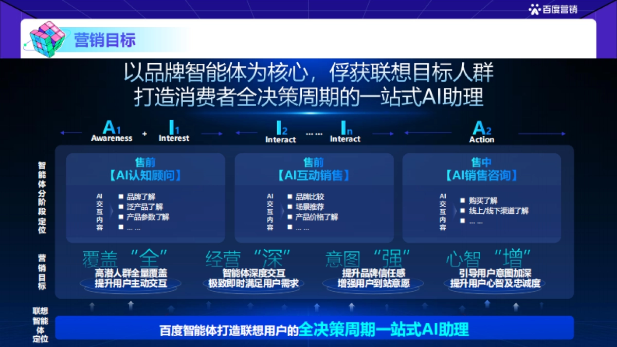 智能体AI交互重构品牌营销_第7页