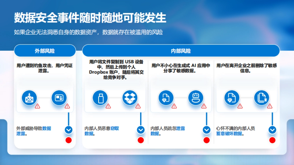智御安全-AI时代的数据安全之道_第10页