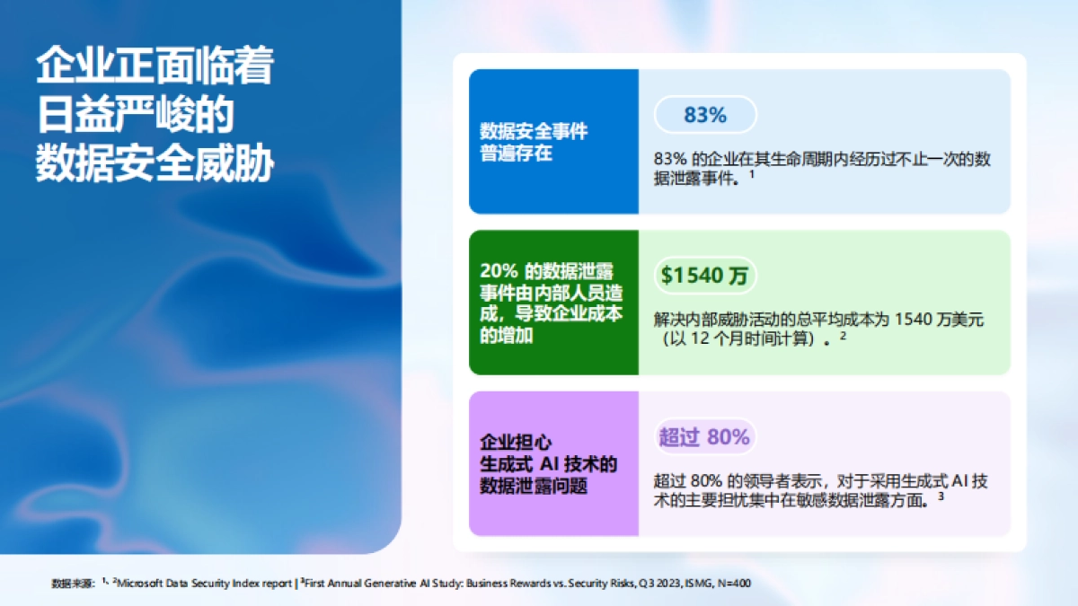 智御安全-AI时代的数据安全之道_第3页