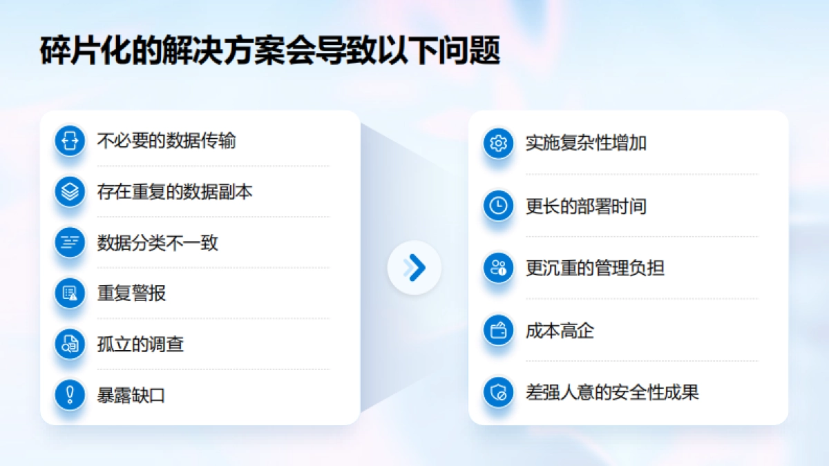 智御安全-AI时代的数据安全之道_第6页