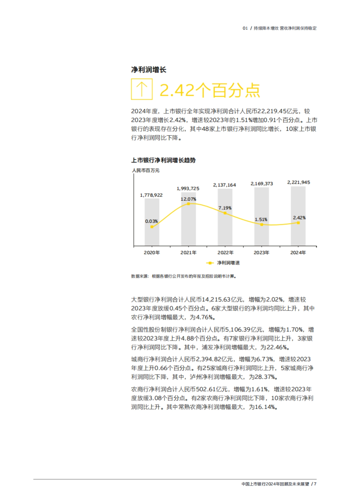 中国上市银行2024年回顾及未来展望-安永_第9页