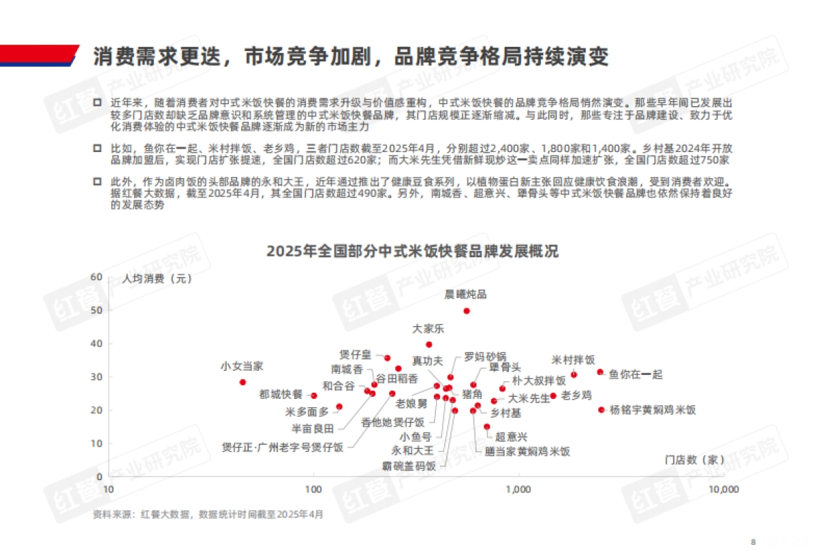 中式米饭快餐品类发展报告 2025-红餐产业研究院_第8页