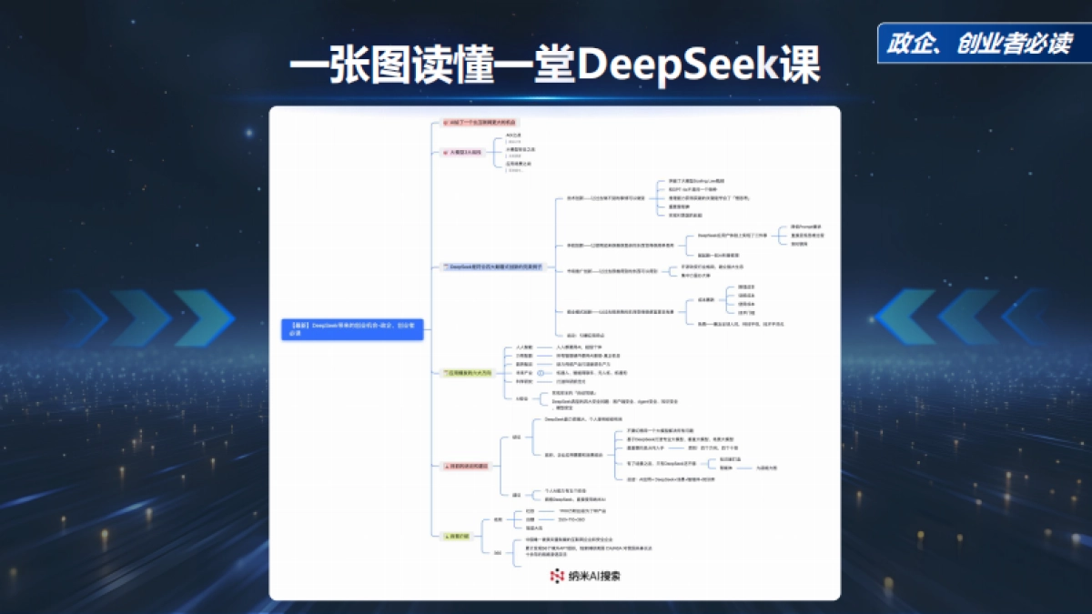 最新!《DeepSeek给我们带来的创业机会》政企、创业者必读_第4页