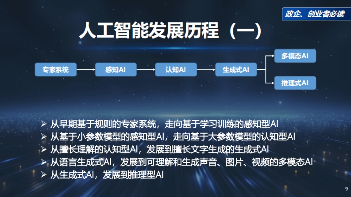 最新!《DeepSeek给我们带来的创业机会》政企、创业者必读_第9页