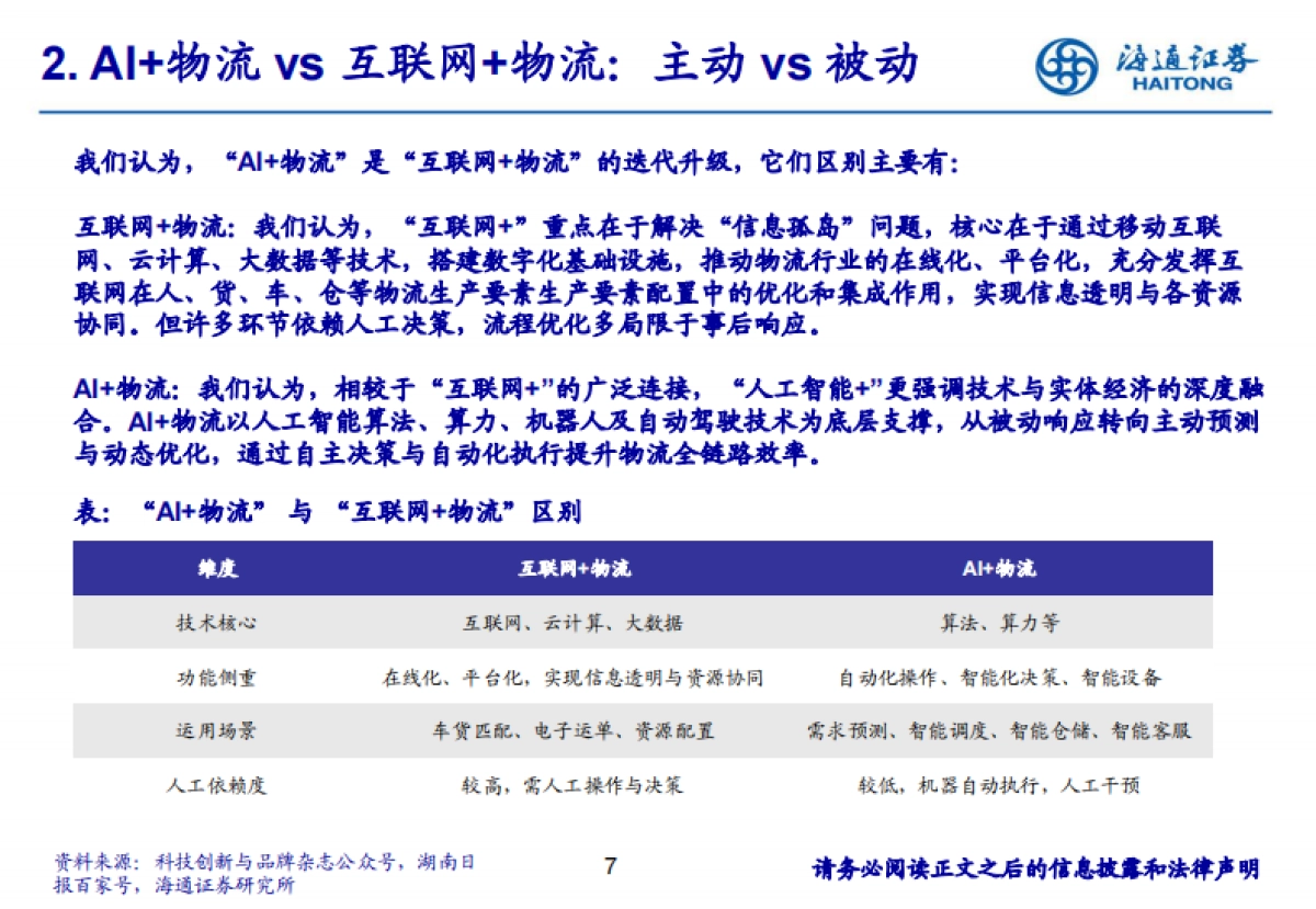 “AI+”如何为ToB供应链物流赋能_第7页