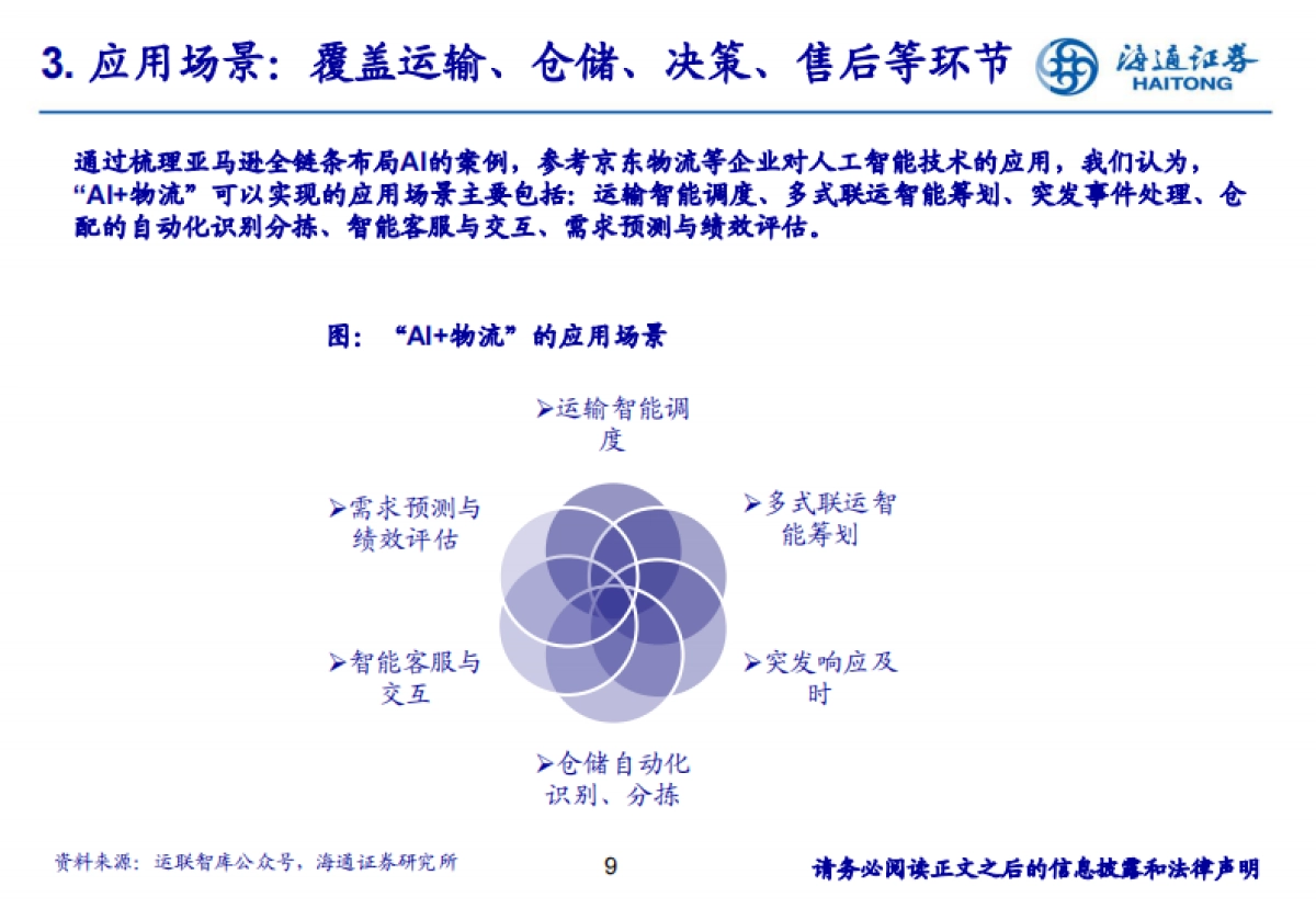 “AI+”如何为ToB供应链物流赋能_第9页