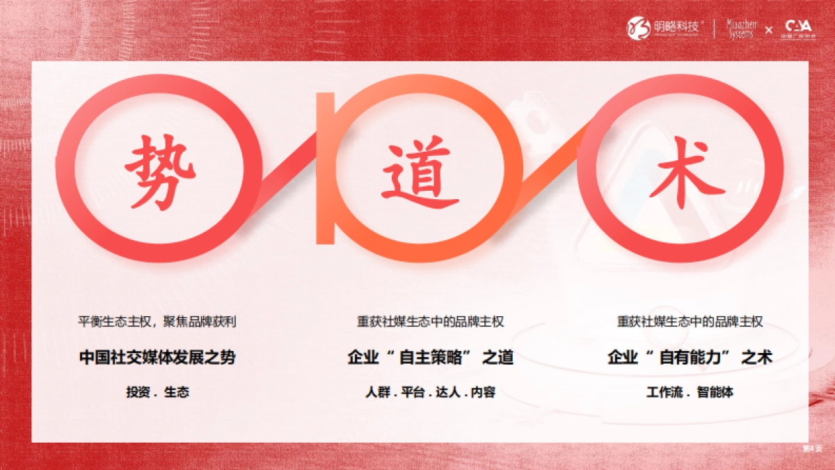 《中国泛社交媒体趋势白皮书2025版》明势.取道.优术，2025重获品牌主权_第4页