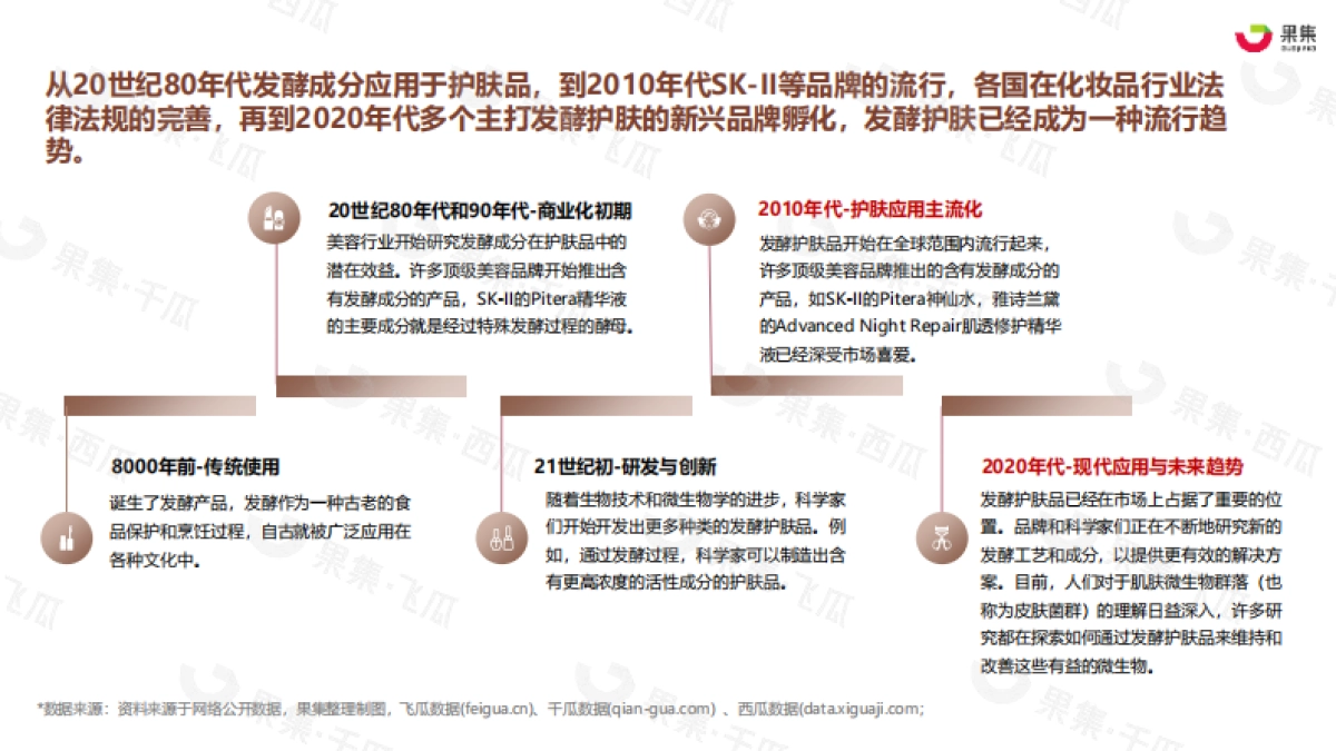 2023年H1发酵护肤市场洞察（小红书、抖音）_第6页