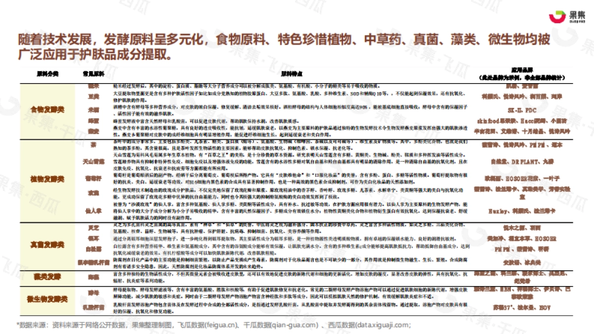 2023年H1发酵护肤市场洞察（小红书、抖音）_第8页