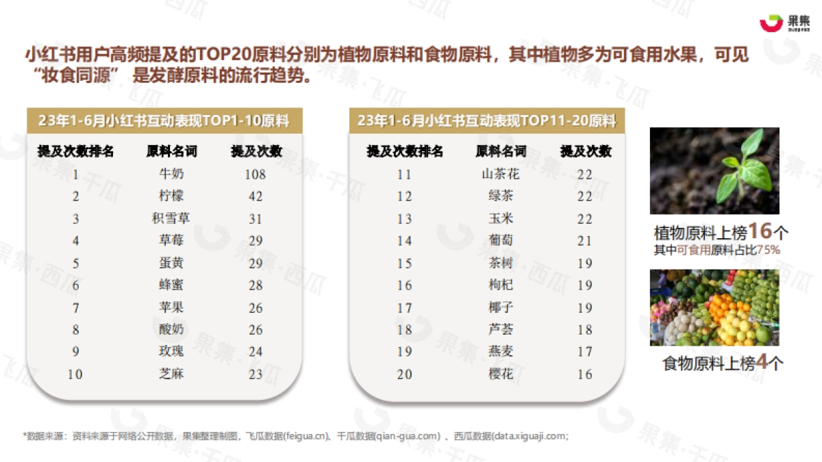 2023年H1发酵护肤市场洞察（小红书、抖音）_第9页