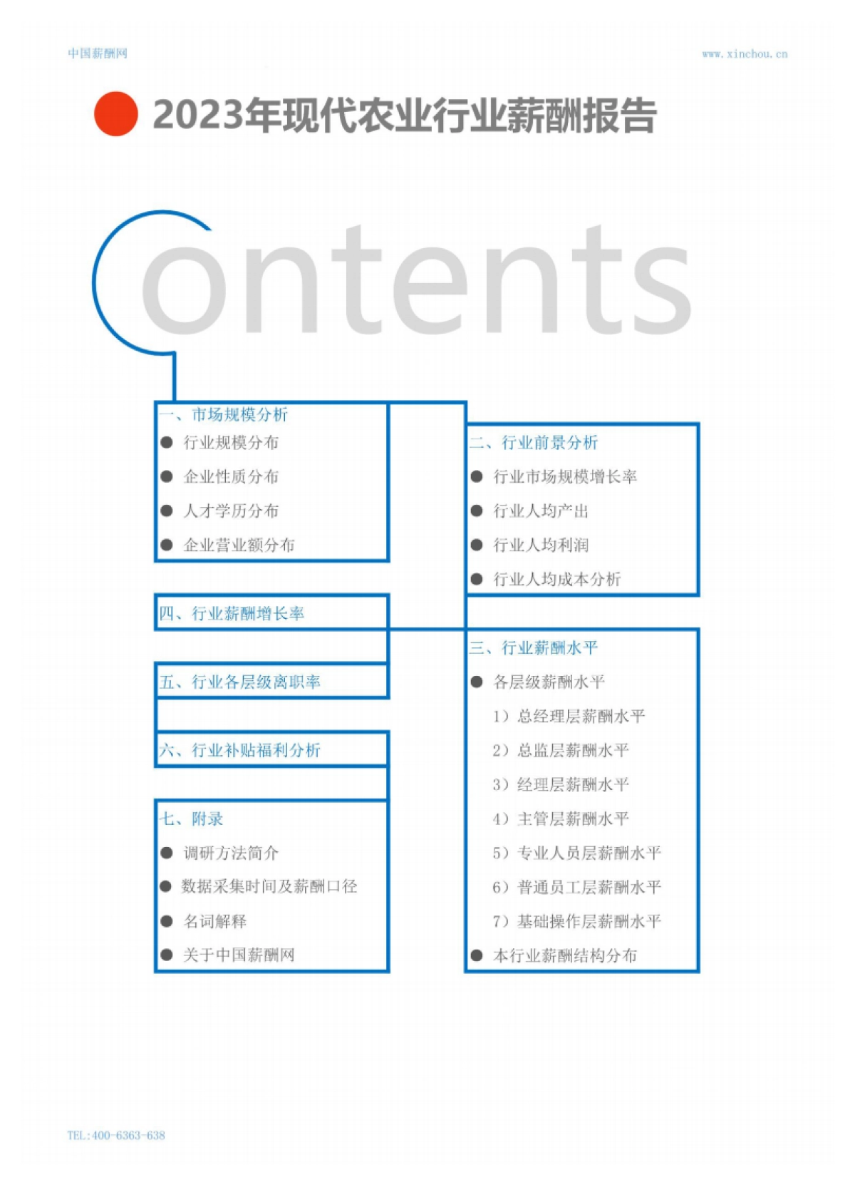 2023年现代农业行业薪酬报告_第2页