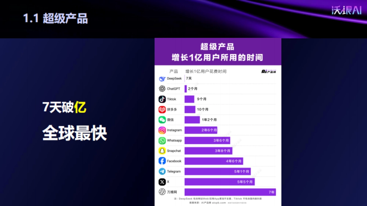 2025说对话AI帮你打工:DeepSeek提示词深度攻略_第3页