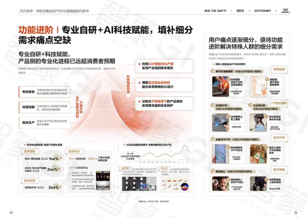 2025淘宝天猫·运动户外行业鞋服趋势白皮书_第10页