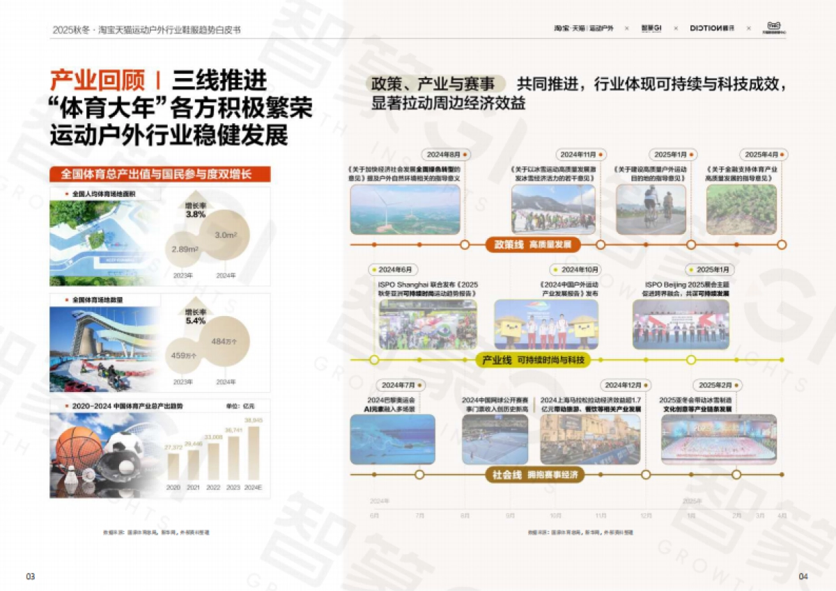 2025淘宝天猫·运动户外行业鞋服趋势白皮书_第5页