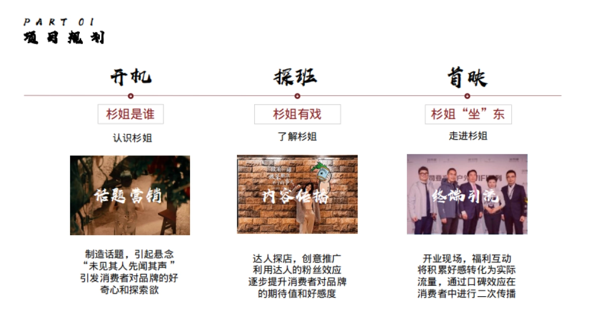 火锅品牌开业传播方案_第6页