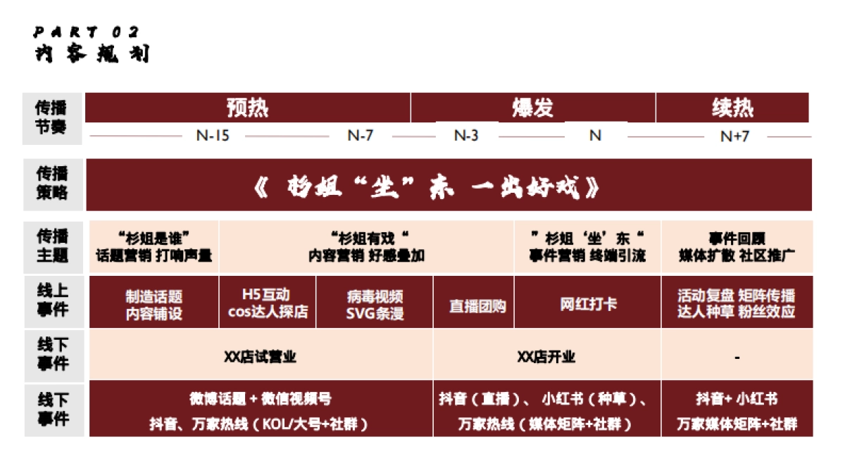 火锅品牌开业传播方案_第7页
