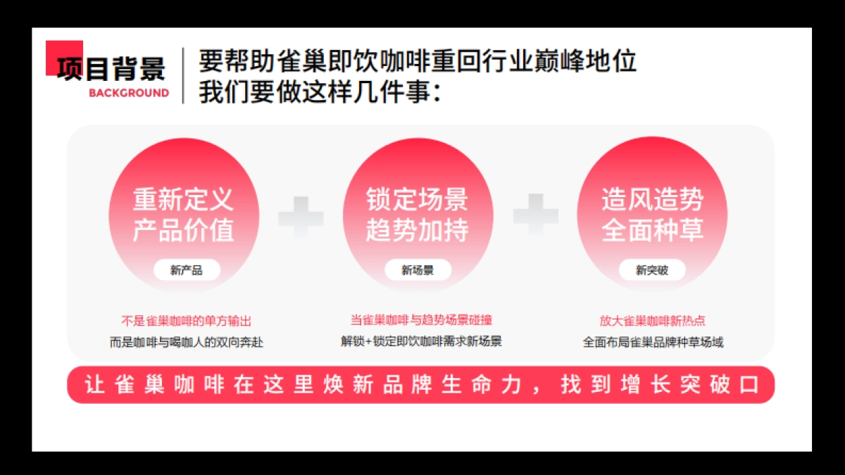 雀巢咖啡在小红书焕新品牌生命力_第10页