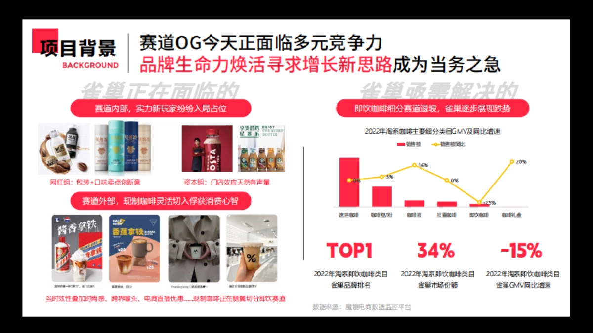 雀巢咖啡在小红书焕新品牌生命力_第5页