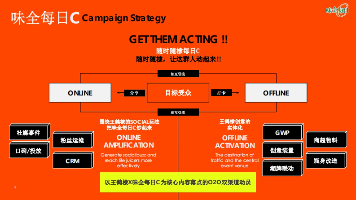 让艺人营销真正为品牌营销——味全每日C代言人王鹤棣整合营销项目_第10页