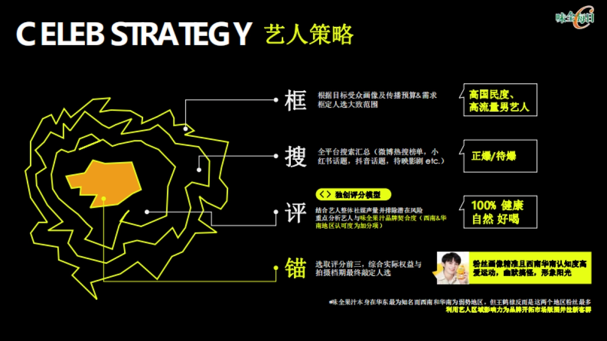 让艺人营销真正为品牌营销——味全每日C代言人王鹤棣整合营销项目_第7页