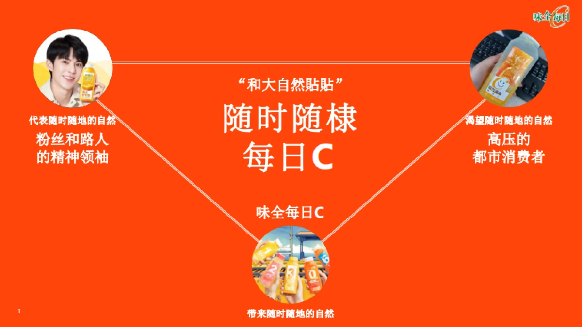 让艺人营销真正为品牌营销——味全每日C代言人王鹤棣整合营销项目_第8页