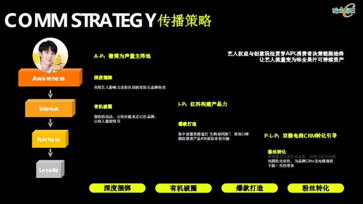 让艺人营销真正为品牌营销——味全每日C代言人王鹤棣整合营销项目_第9页