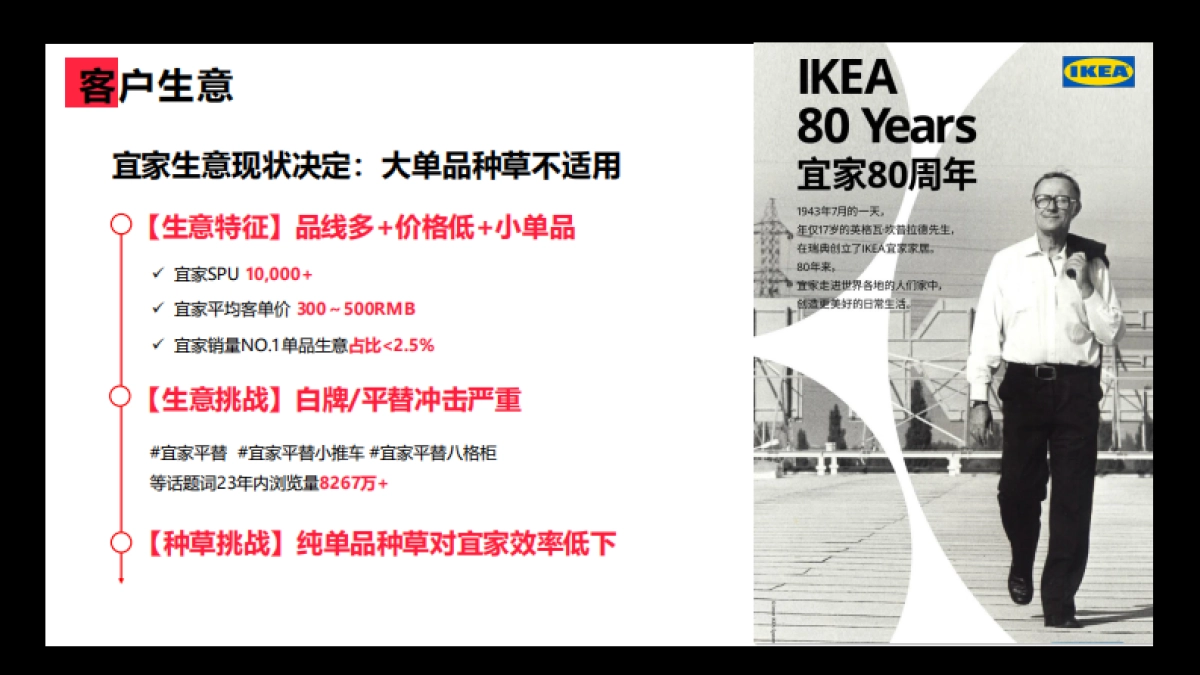 宜家首创家居趋势小红书种草新打法_第3页