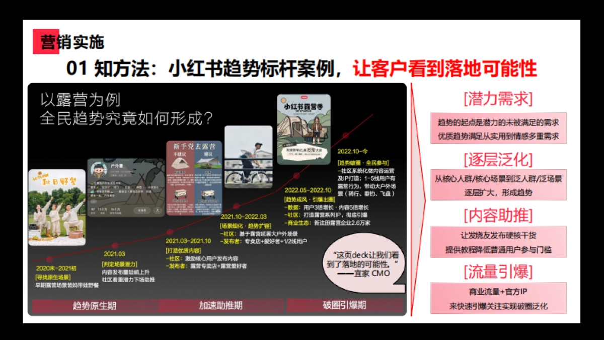 宜家首创家居趋势小红书种草新打法_第9页