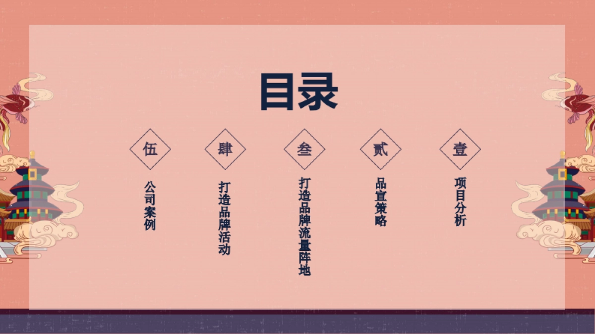 中国紫檀博物馆横琴分馆品牌宣传规划方案_第2页