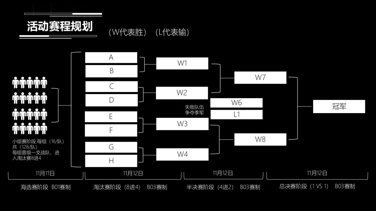 百事可乐x王者荣耀比赛策划方案_第8页