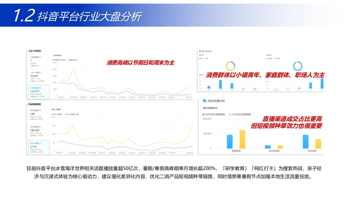 城市水族馆冰雪海洋世界抖音运营策划方案_第5页