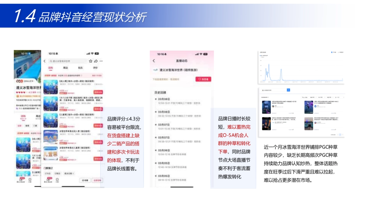 城市水族馆冰雪海洋世界抖音运营策划方案_第7页