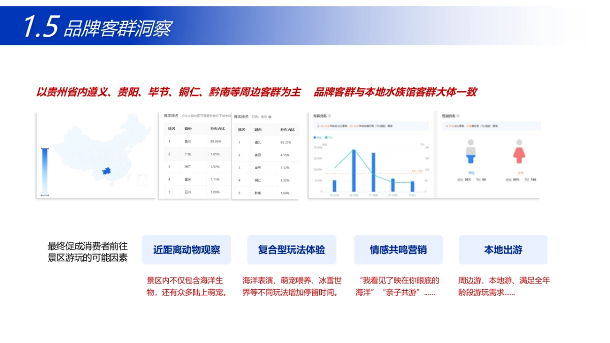 城市水族馆冰雪海洋世界抖音运营策划方案_第9页