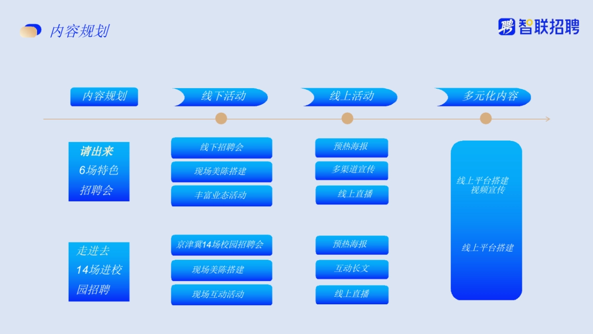 智联招聘&人社局解决就业大型招聘会活动方案_第9页