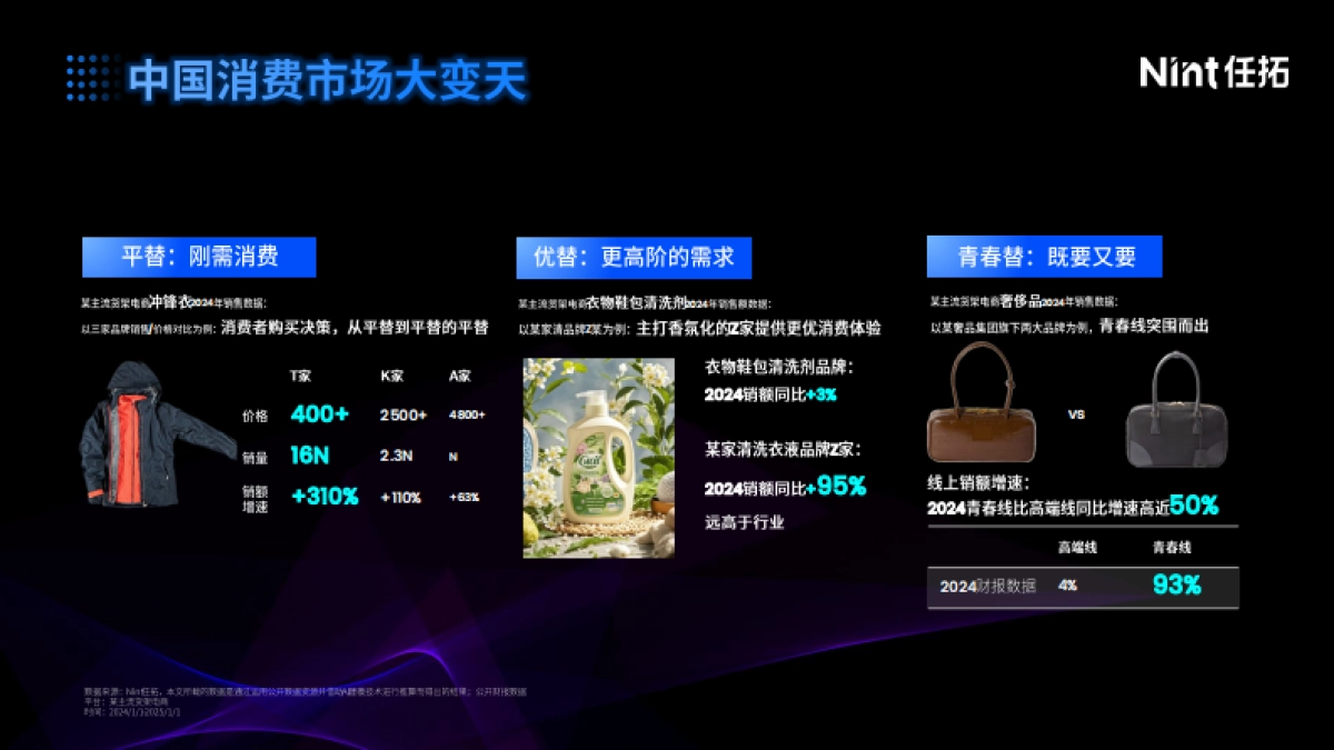 2025年消费增长新路径：以“标签科学”重构营销确定性报告_第2页