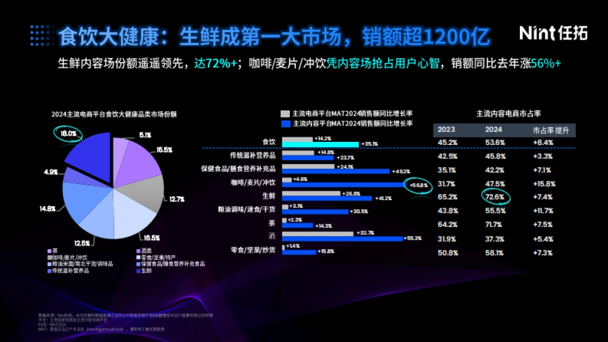 2025年消费增长新路径：以“标签科学”重构营销确定性报告_第5页
