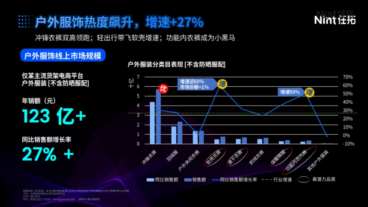 2025年消费增长新路径：以“标签科学”重构营销确定性报告_第8页