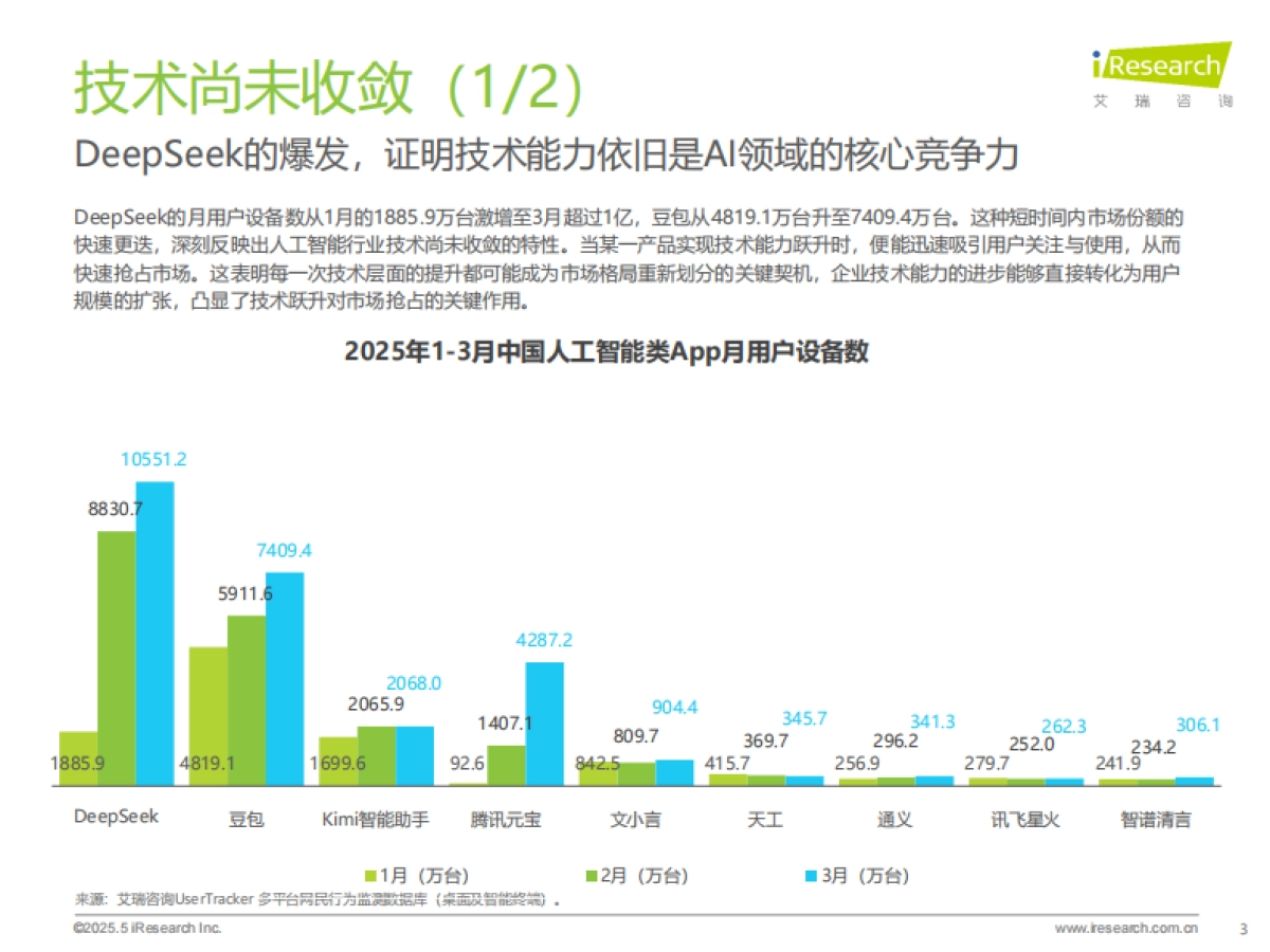 2025年中国AI类App流量分析报告_第3页