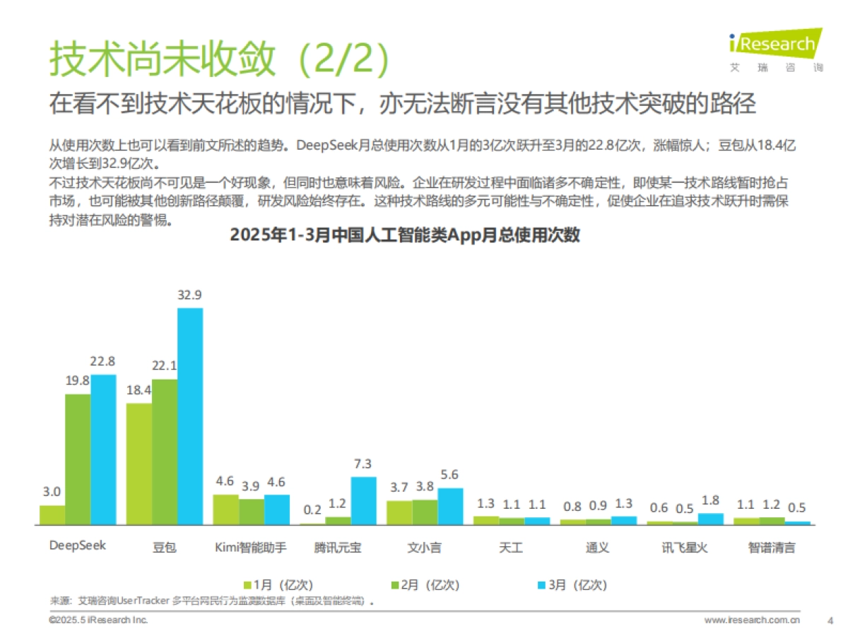2025年中国AI类App流量分析报告_第4页