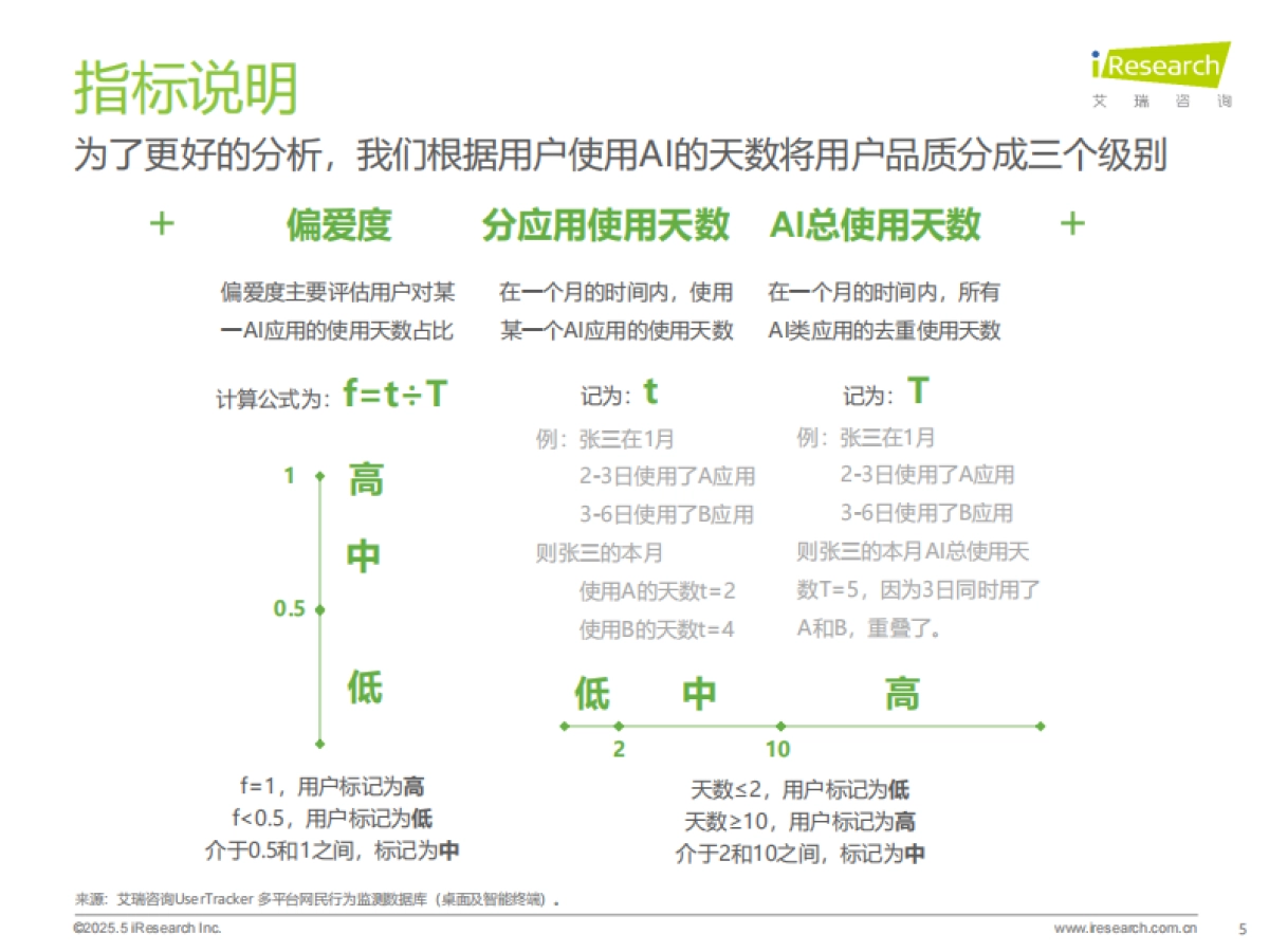 2025年中国AI类App流量分析报告_第5页