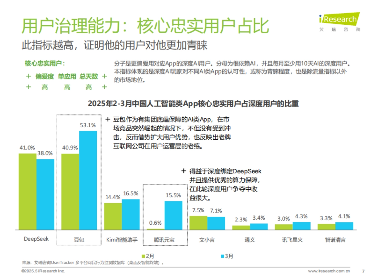 2025年中国AI类App流量分析报告_第7页