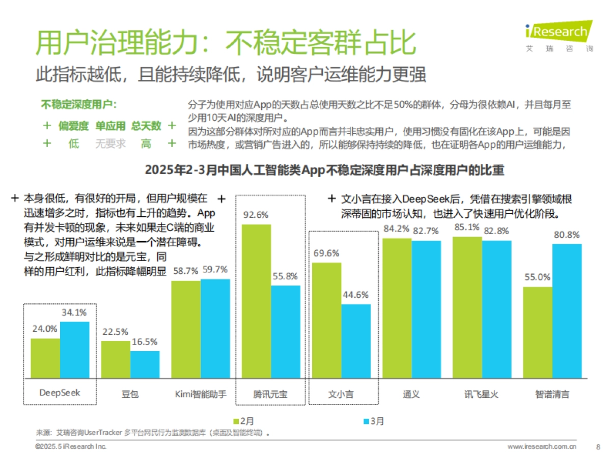2025年中国AI类App流量分析报告_第8页