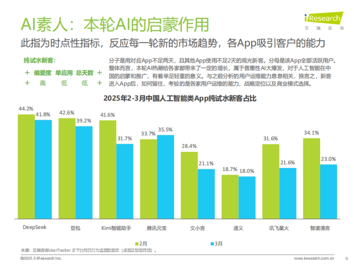 2025年中国AI类App流量分析报告_第9页