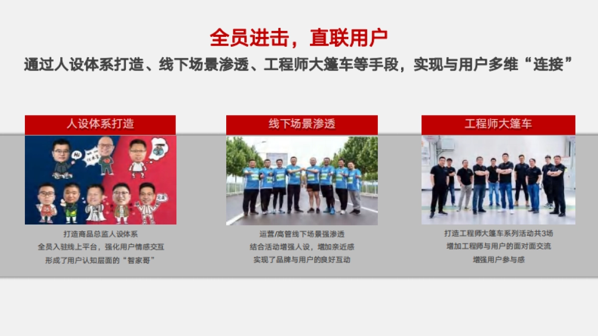 2022哈弗汽车品牌全案策略及营销推广方案-149页_第6页