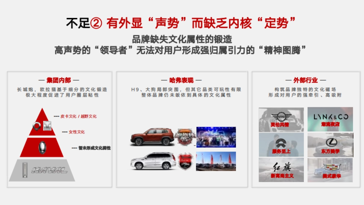 2022哈弗汽车品牌全案策略及营销推广方案-149页_第9页